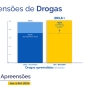 Comparativo 2023/2024 (Foto: PRF ) 